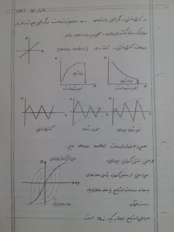 خواص مکانیکی مواد 2-جزوه دانشگاه شریف