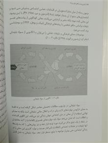 مدیریت