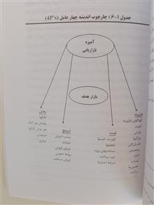کاتلر