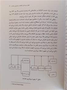 بازاریابی
