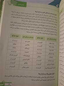 پانزده