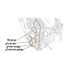 هرزگرد