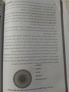 بازاریابی