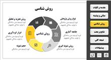 قالب