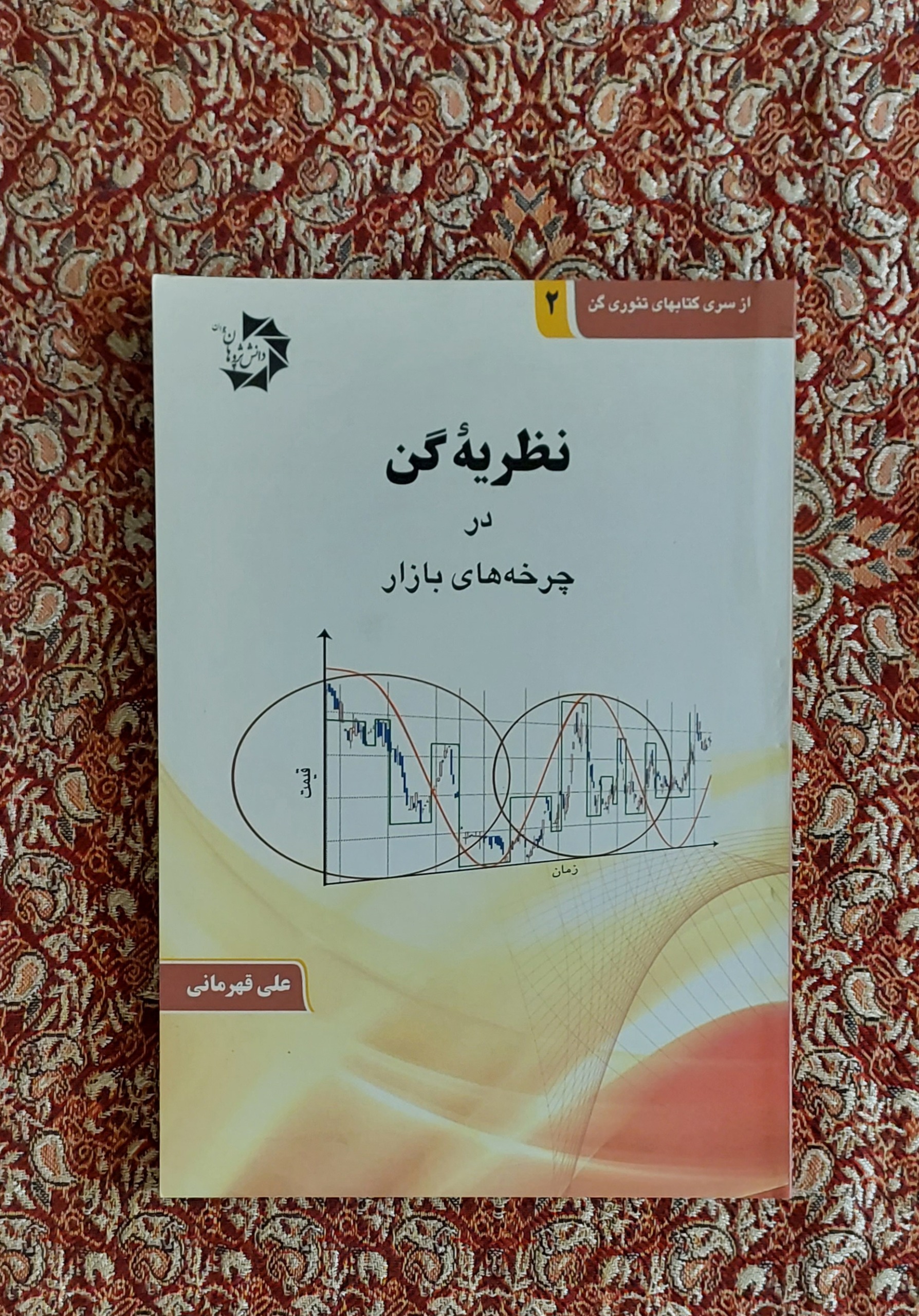 کتاب نظریه گن در چرخه های بازار