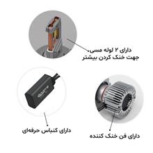 هدلایت