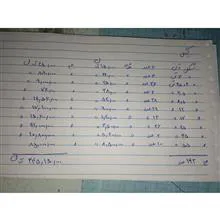 انواع