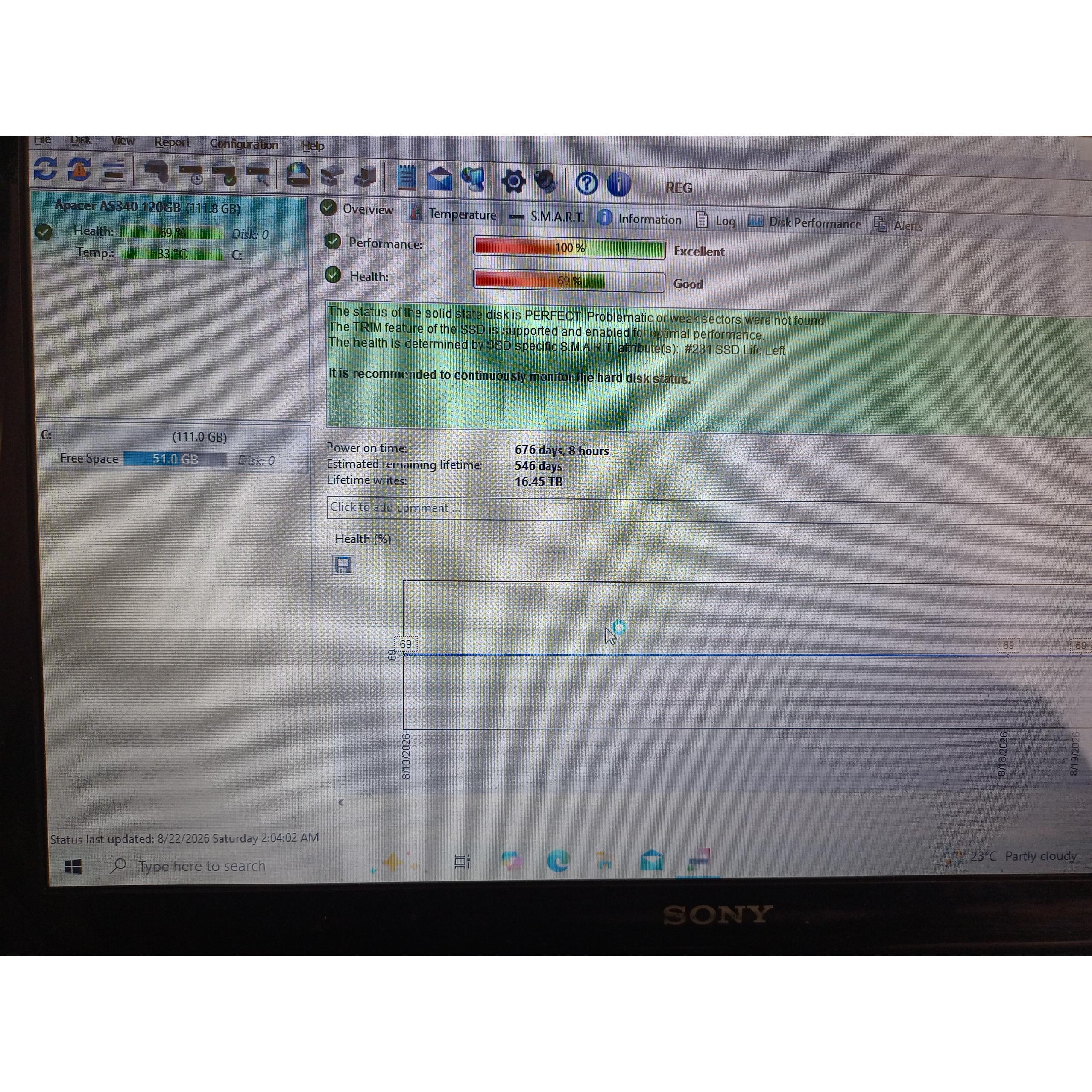 Ssd 120 اپیسر