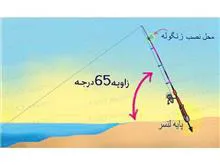 زنگوله