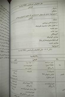 شیمی