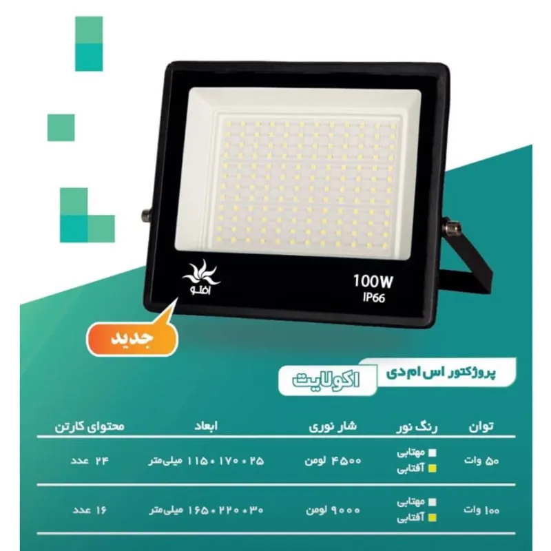 پرژکتور به قیمت عمده
