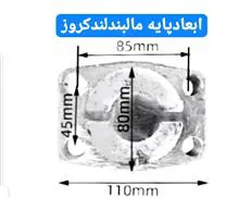 مالبندگوی