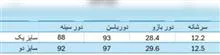 شومیز