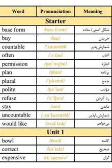 دیکشنری