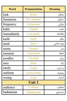 دیکشنری