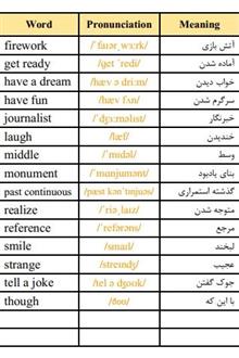 دیکشنری
