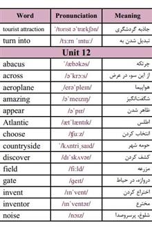 دیکشنری