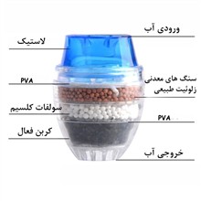 فیلتر