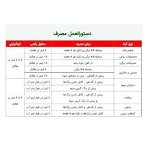 کود