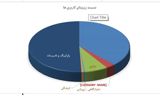 برنامه محاسبه نسبت مشارکت در ساخت