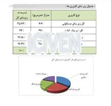 برنامه