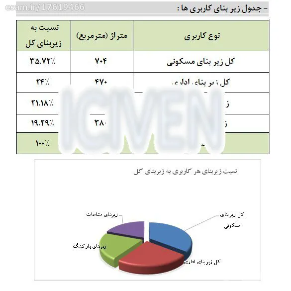 برنامه محاسبه نسبت مشارکت سازنده ومالک