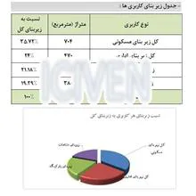 برنامه