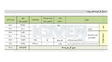 برنامه