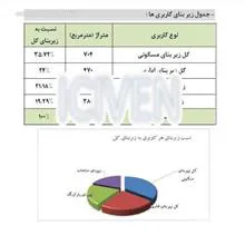فایل