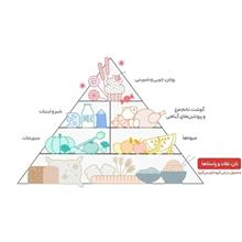 برنج