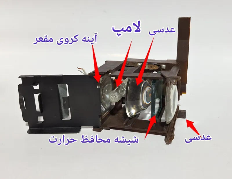 مکانیزم نور اسلاید