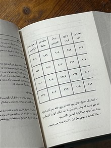 مجربات
