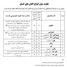 اکتان
