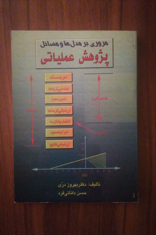 مسائل پژوهش عملیاتی