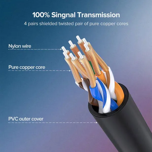 کابل شبکه CAT6A یوگرین مدل Ugreen NW122-70653 3m