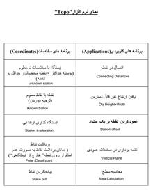 دوربین