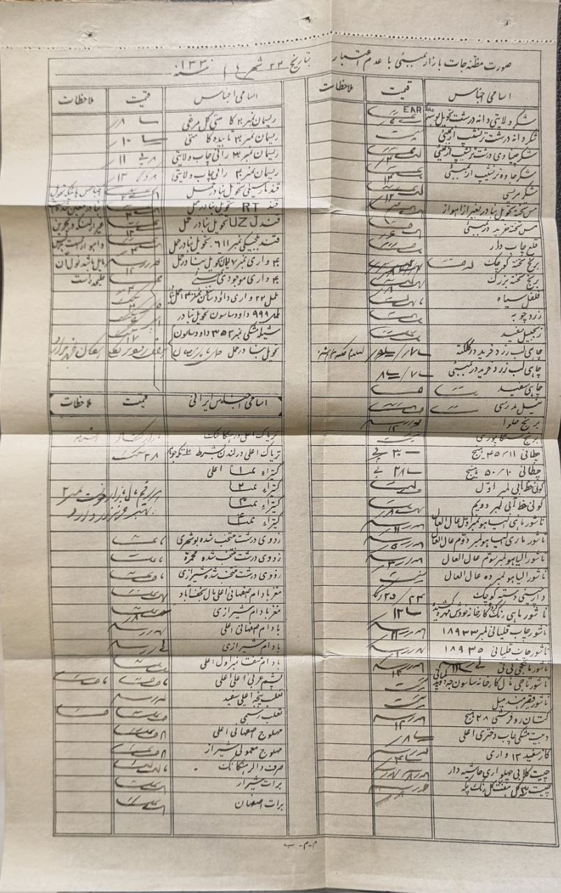 صورت مظنه جات بازار بمبئی سنه 1330 ه ق