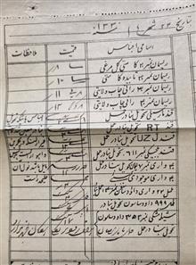 صورت