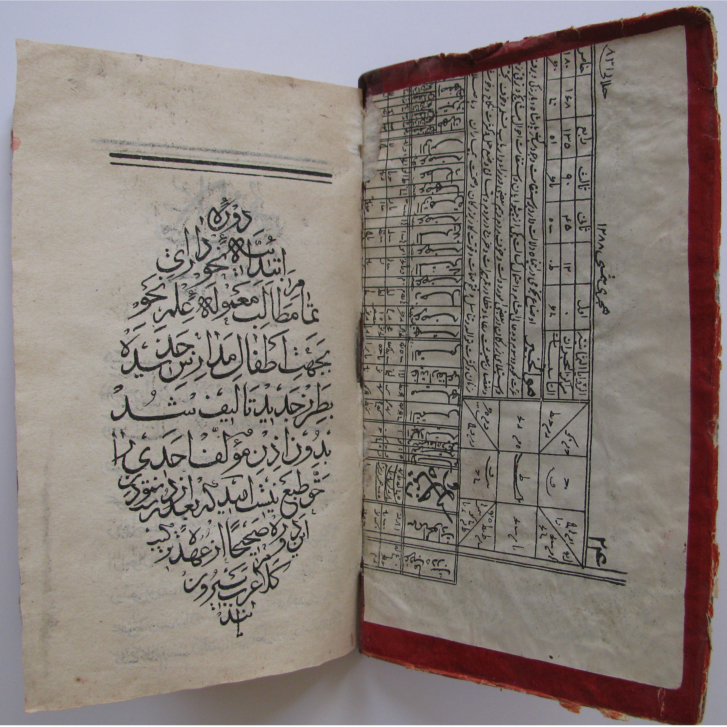 دوره نحو فارسی مکاتب درجه دویم - قاجاری