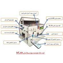 کیت