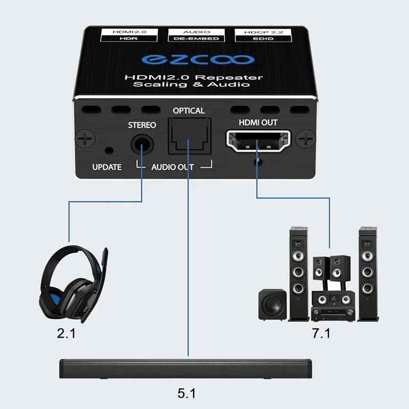 جداکننده صدا و تصویر از HDMI 4K برند ezcoo